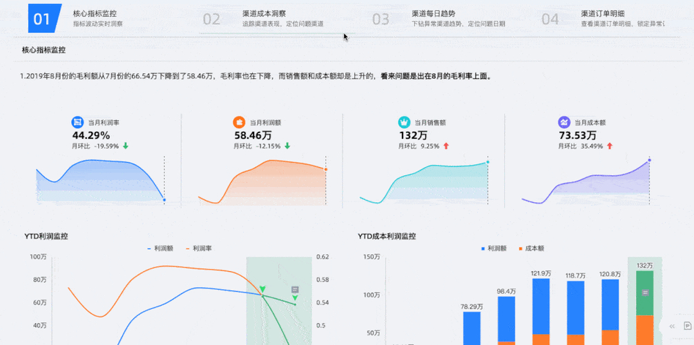 趋势投资2021_投资趋势_如何通过tpwallet最新版官网分析行业趋势，以实现投资增长？